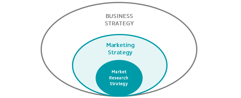 How to Evaluate and Refine Your Market Research Strategy | by FlexMR |  Medium