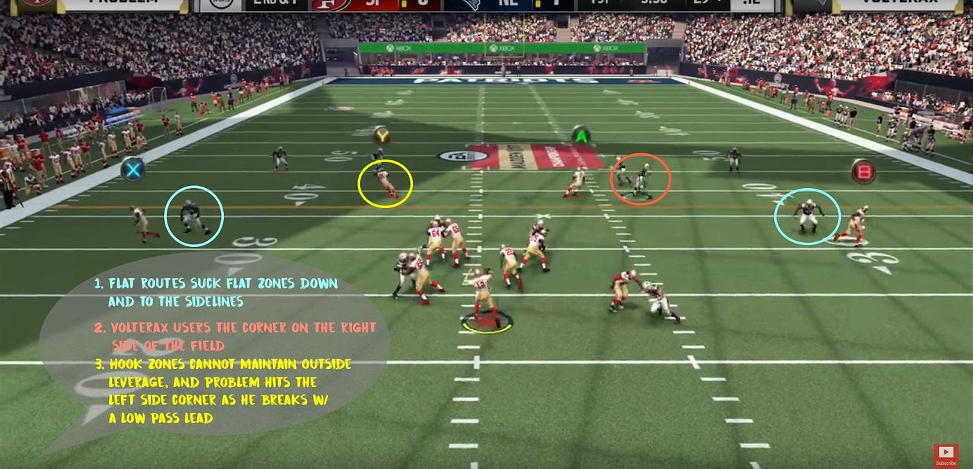 How Pro Players Adapted to Stop Low Passing Corner Routes From