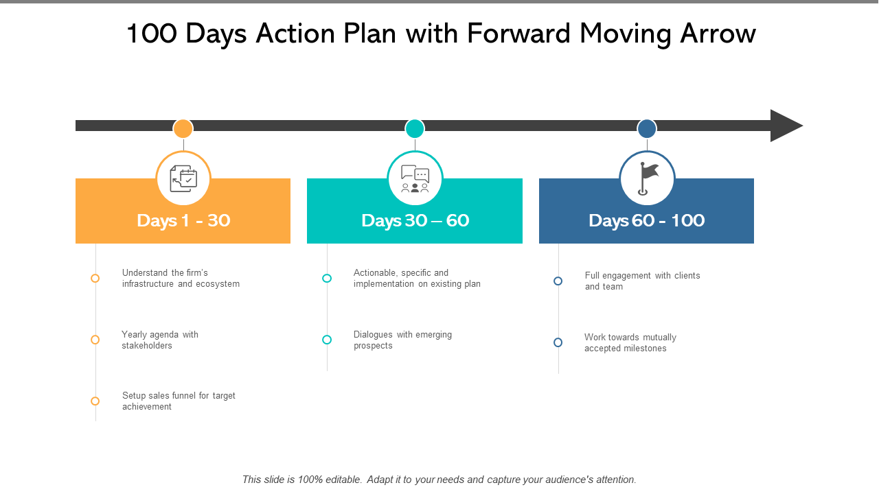 Action Plan Powerpoint Examples
