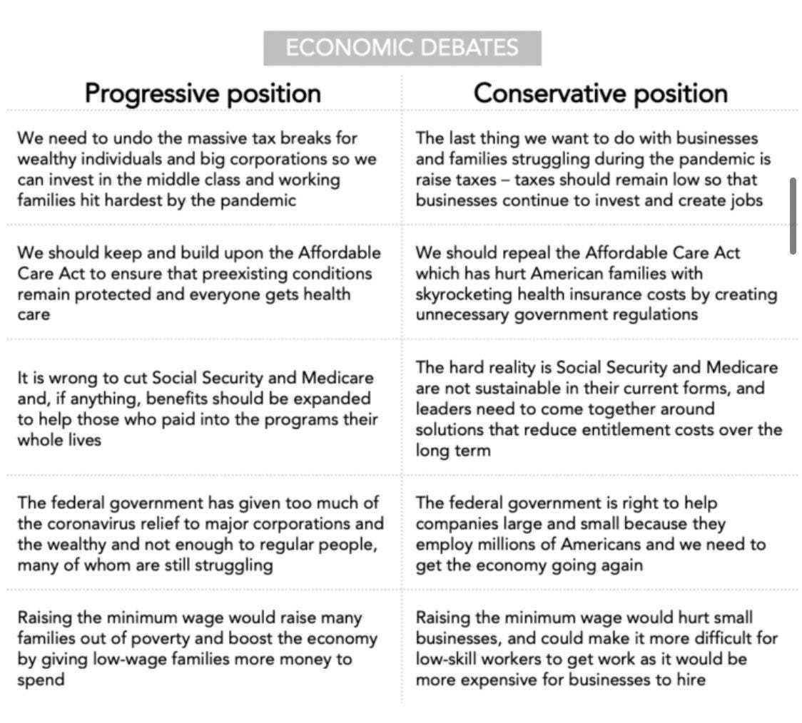 Revisiting The Famous 2016 “Economic Views vs. Social Views ...