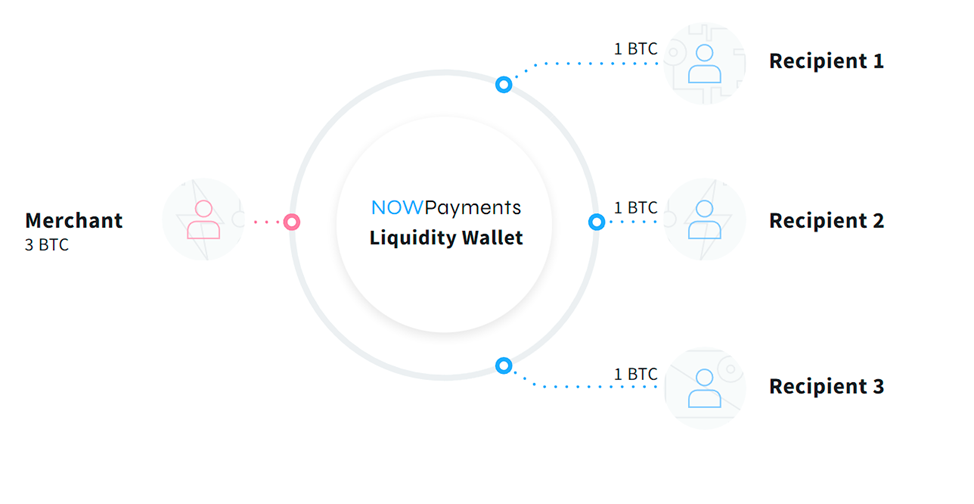 What is mass payment?