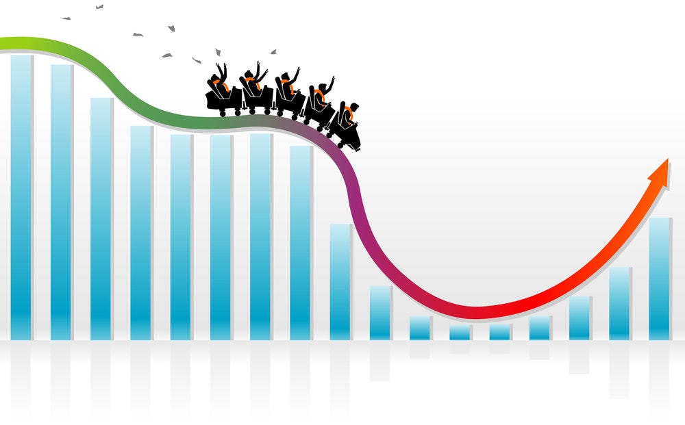Market Roller Coaster