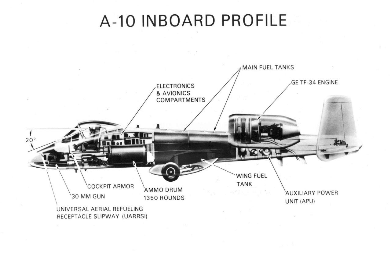 A10 Warthog Cannon