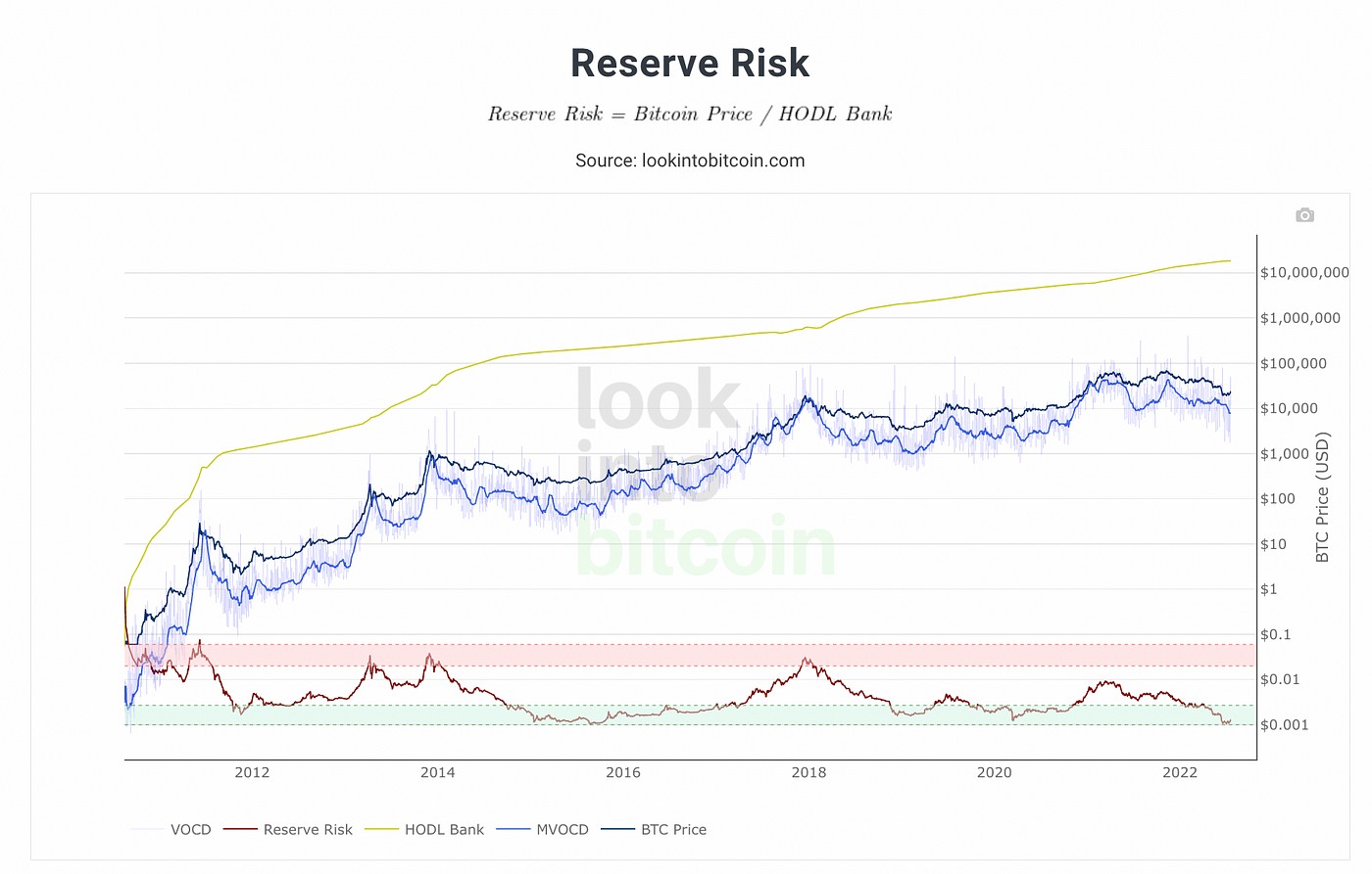 Source: lookintobitcoin