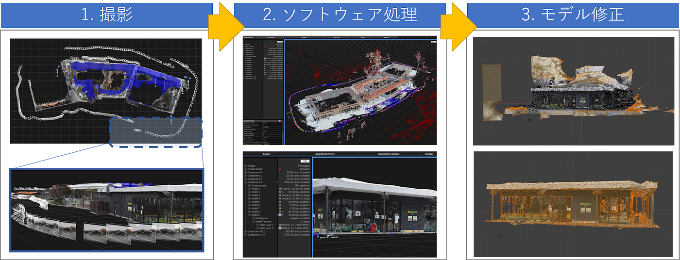 フォトグラメトリによる動物舎3dモデル制作 フォトグラメトリは 適切な対象物や場所の選別 撮影条件 ソフトウェア処理性能 モ By Kalin Go Kadinche Engineering Medium