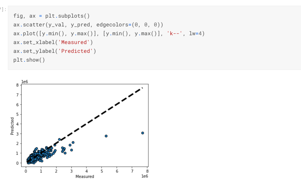 How I used Bayesian Ridge to solve a housing problem | by Tracyrenee ...