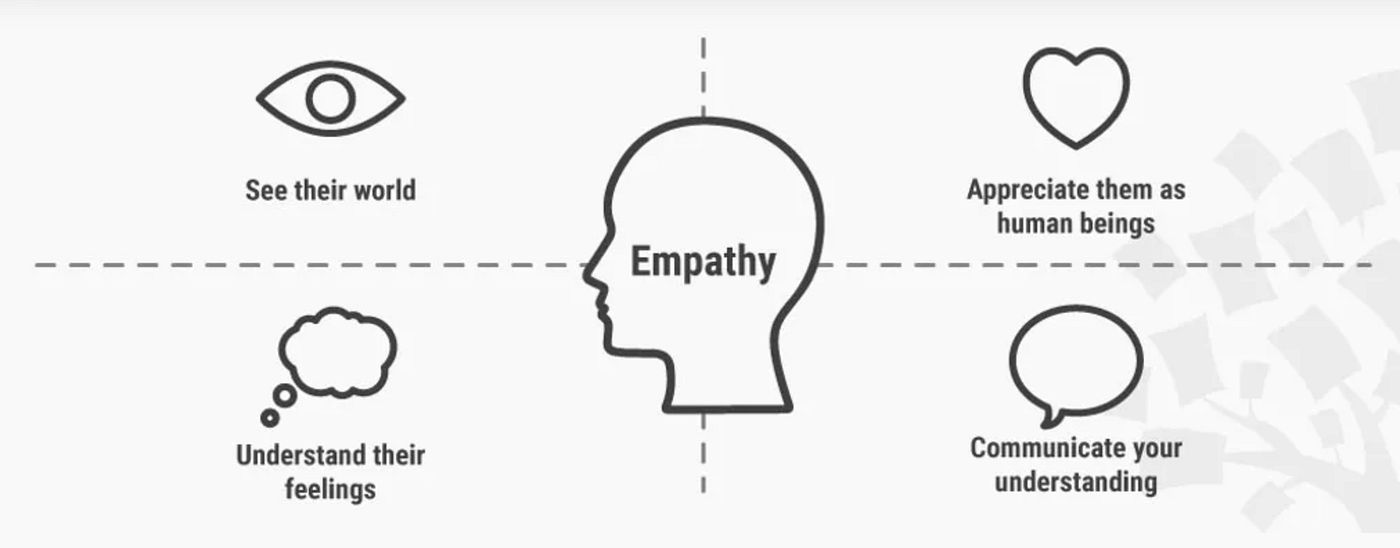 Designing with empathy