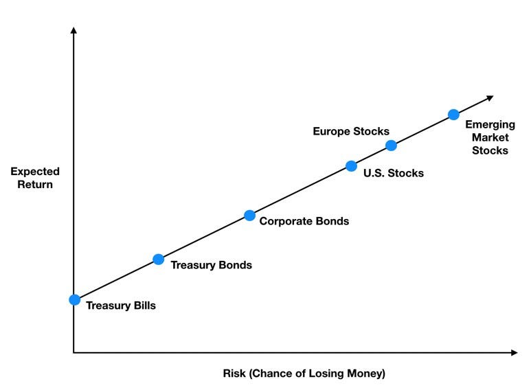 Understanding Investment Risk A Philosophical Exploration Of How We By Tony Yiu Towards Data Science