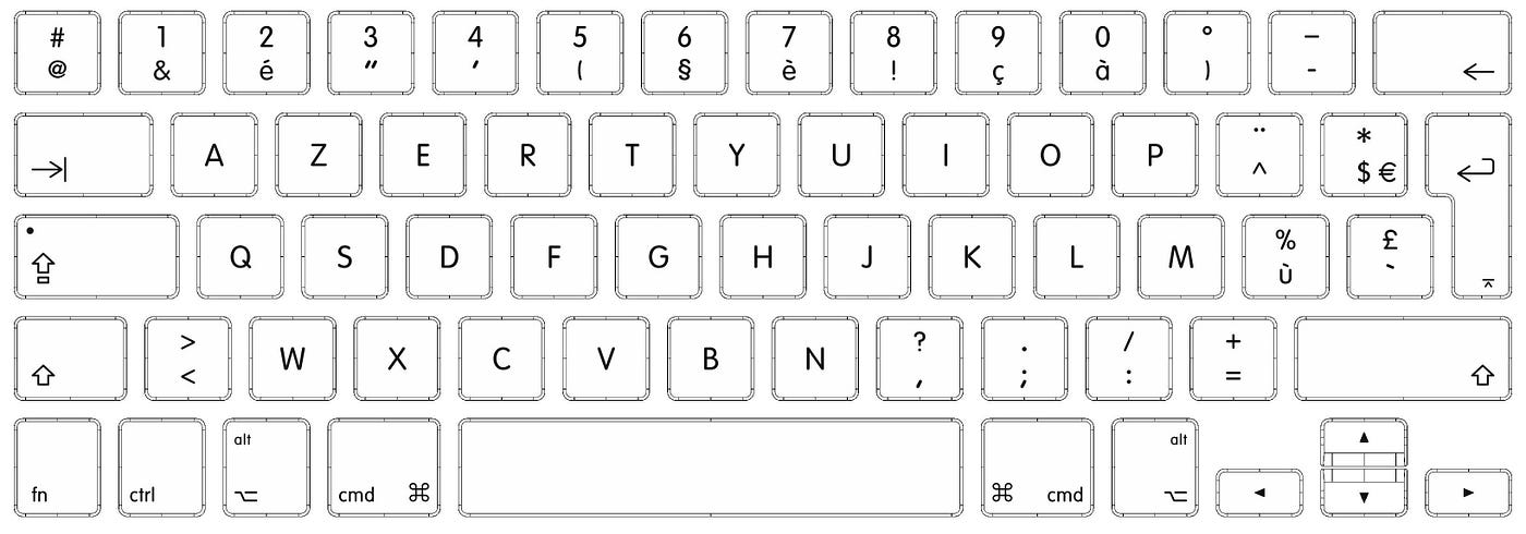 From AZERTY to QWERTY. Keyboards ergonomics as a developer… | by Ambroise  Maupate | Medium