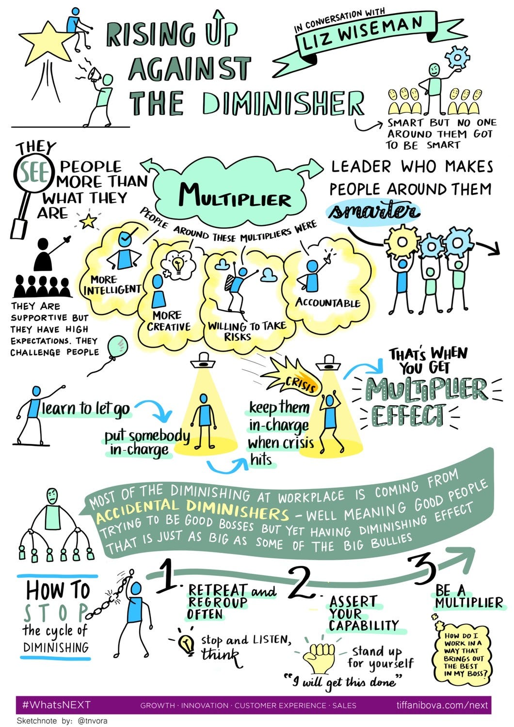 As A Leader Are You Helping Or Hurting Those Around You By Tiffani 