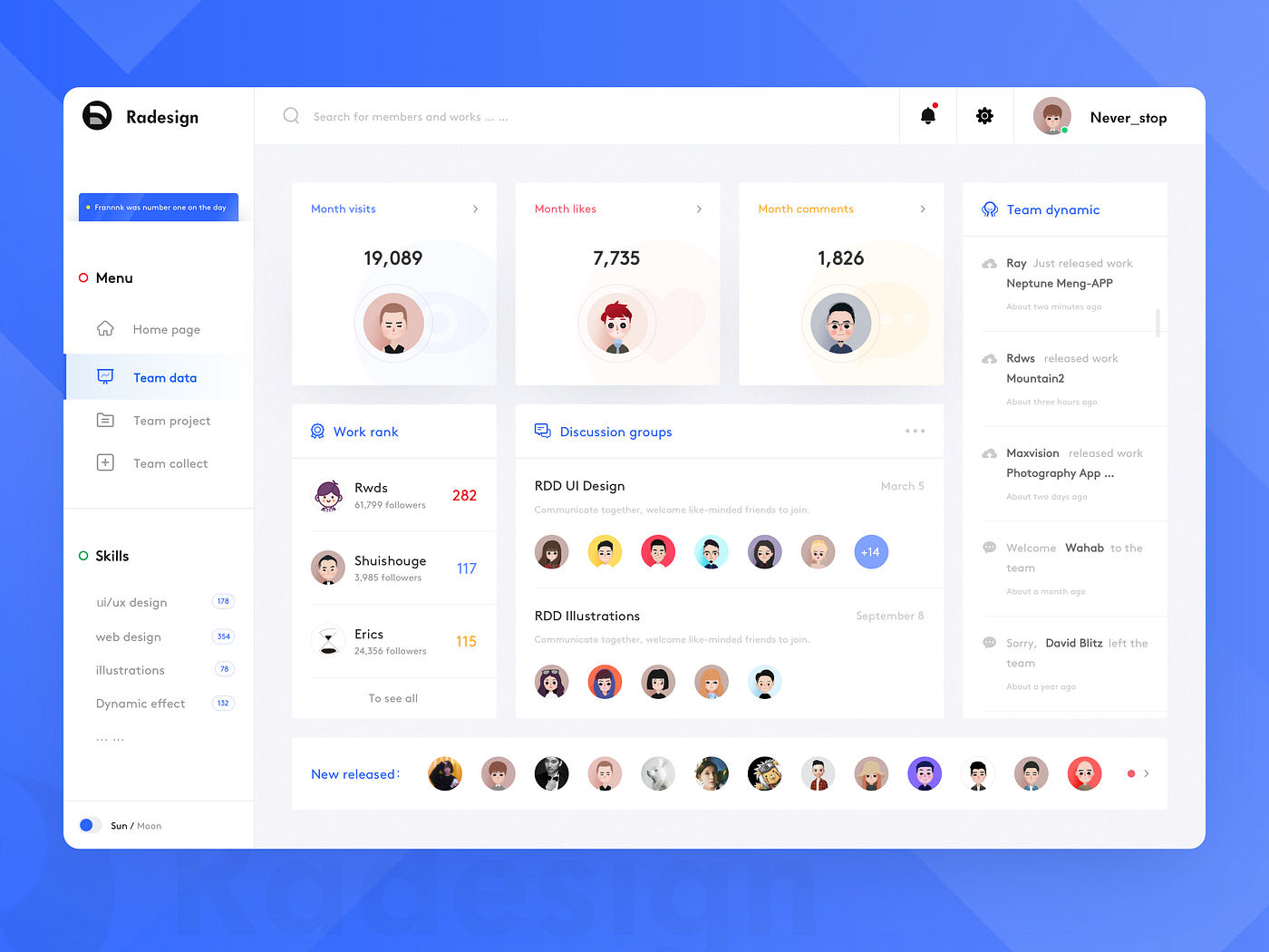 Best site Dashboard UI Examples for Design Inspiration June 2021