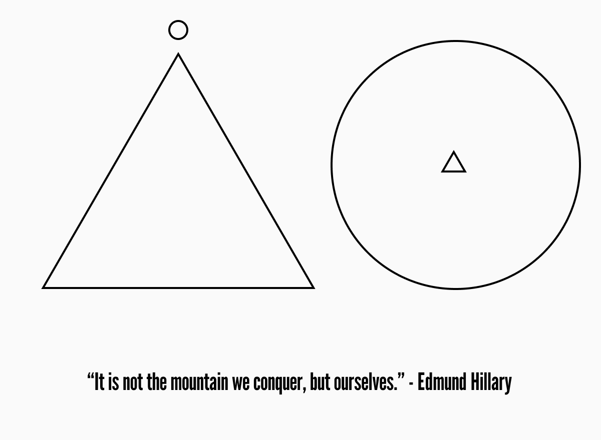 Conquer yourself