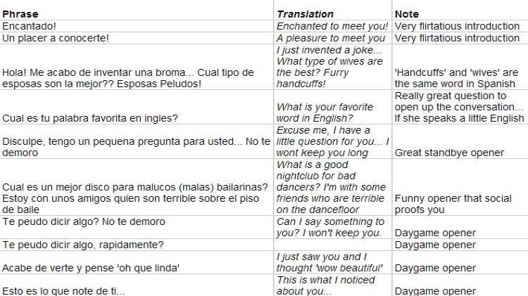 Best spanish pick up lines with english translation how to flirt with a unknown girl in facebook