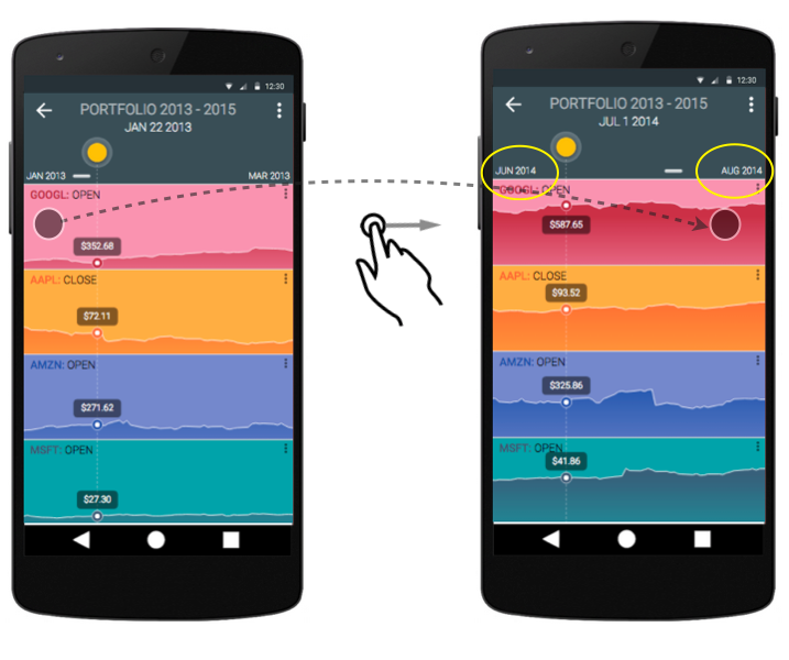 Mobile Data Visualization Design. Design considerations for mobile form ...