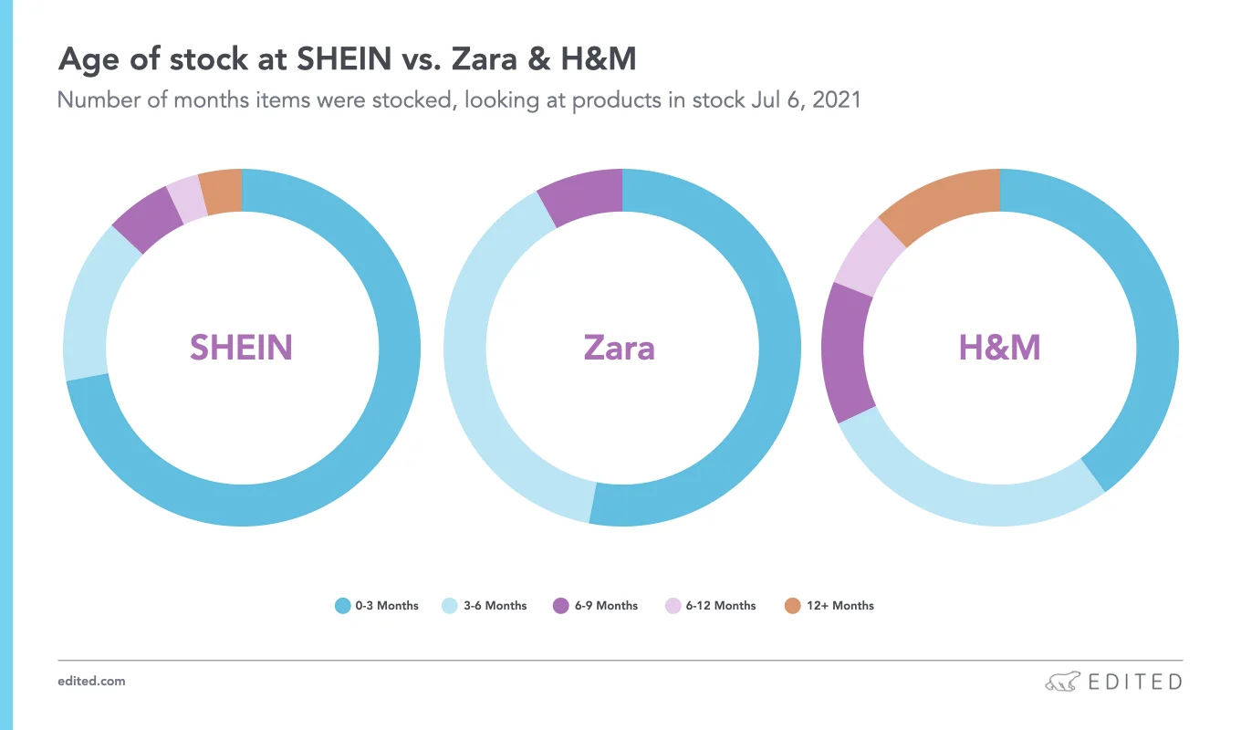 Shein's LATR is the new TPS (Lean, Kanban) | by Peter Gillich | Medium