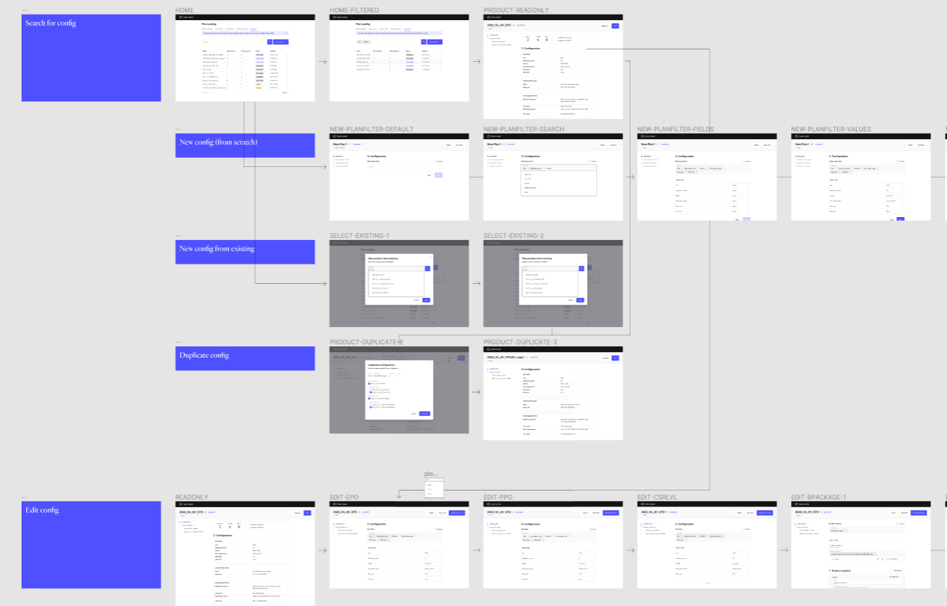 Engineering handoffs: Tips from Oscar designers | by Oscar Health ...