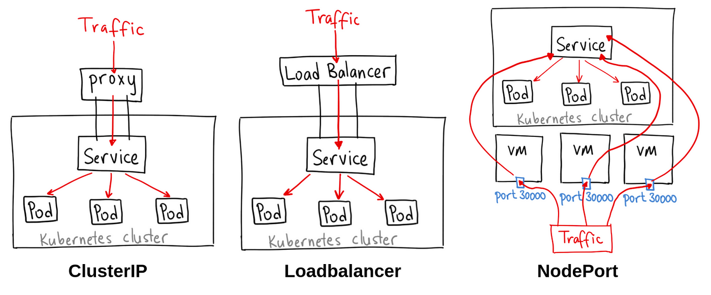 Kubernetes Networking Fundamentals – techbeatly