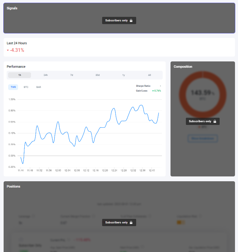 Signals, Composition and Positions can only be seen by Subscribers - image source