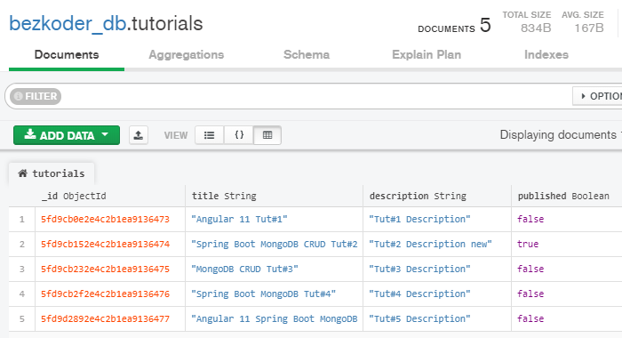 angular spring boot mongodb