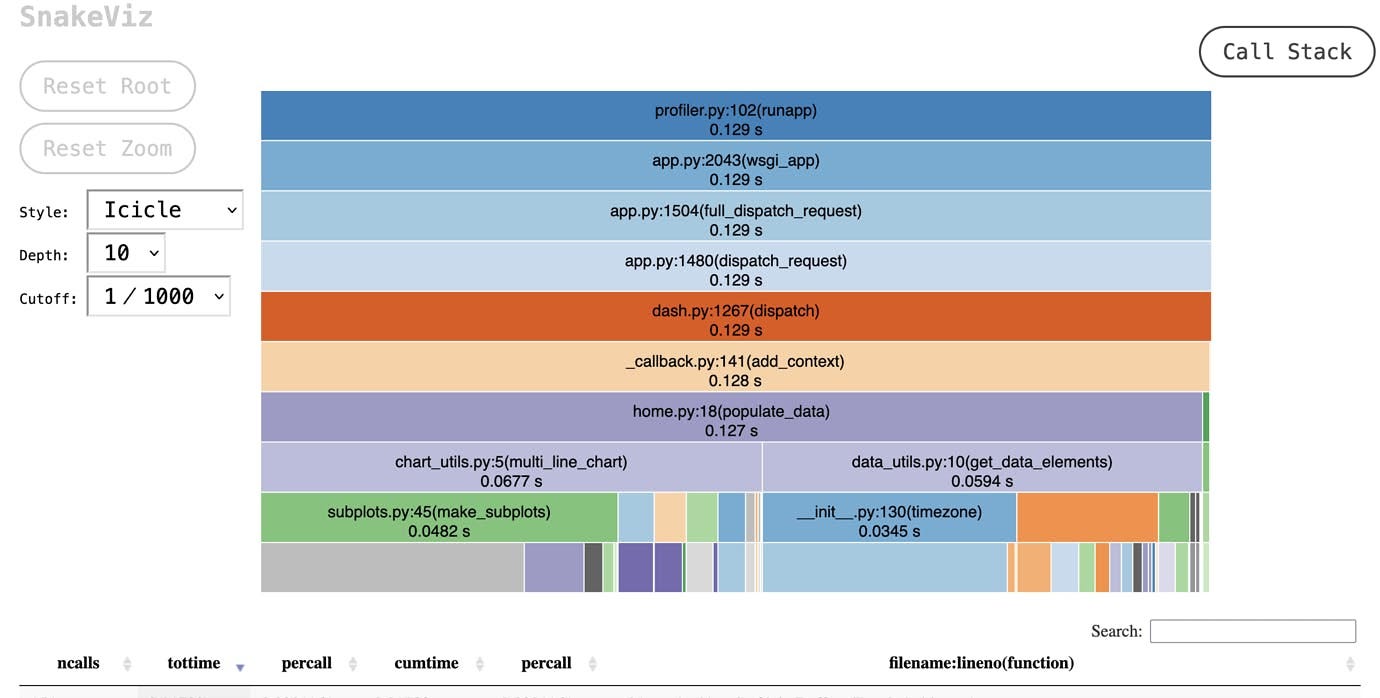 ProfilerMiddleware