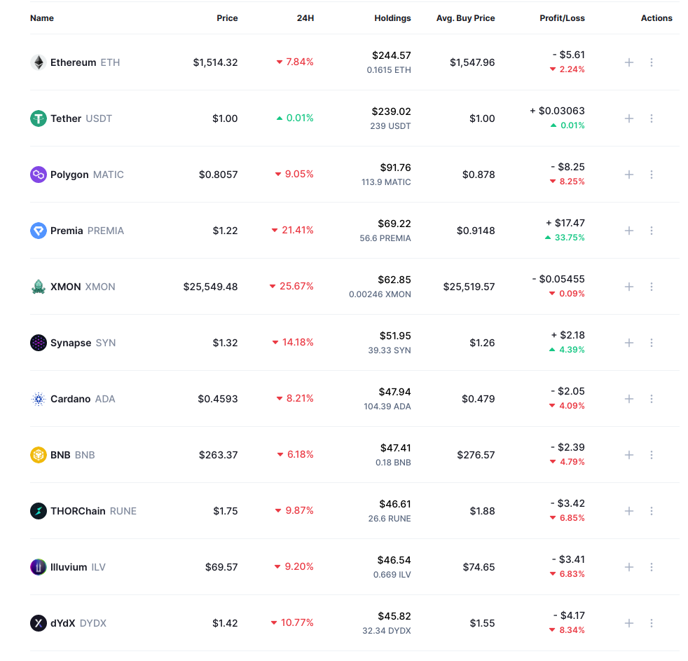 1k to 10k challenge Day 3 update The Sudo Play by The Wolf of