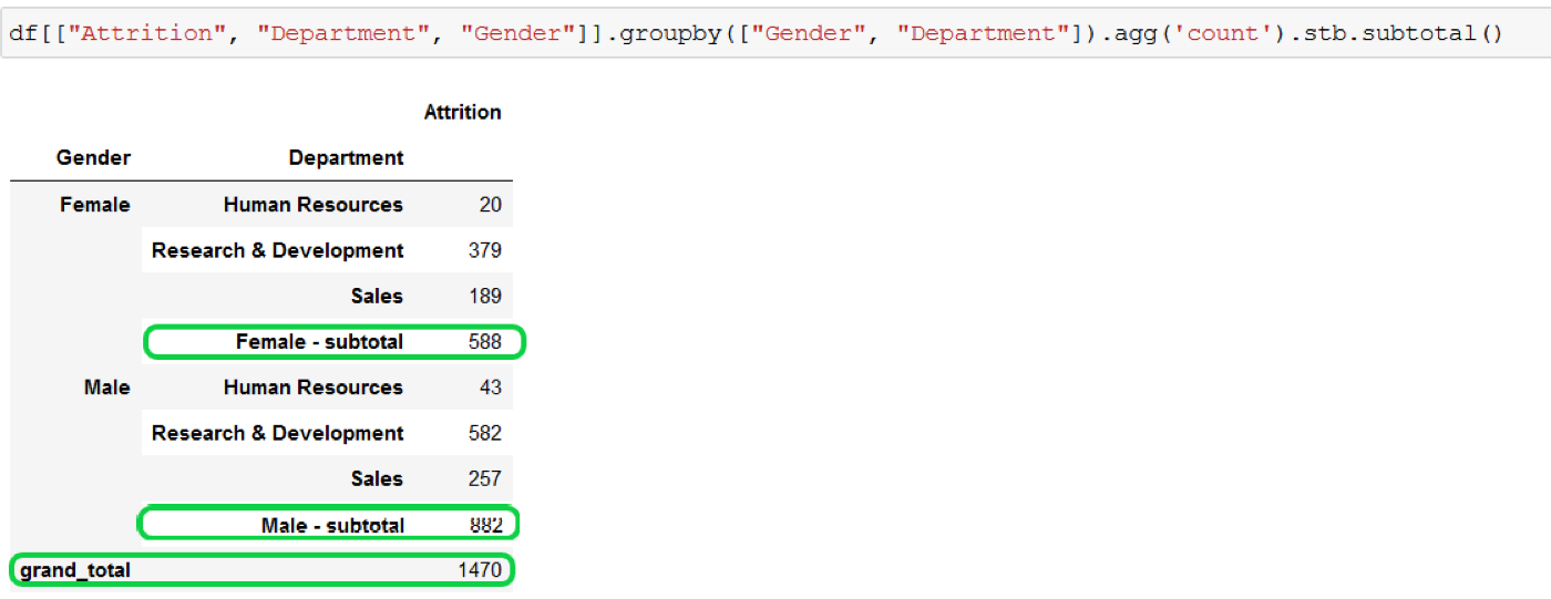 Introducing Sidetable Quick Data Summary In Pandas By Zoltan Guba Geek Culture Medium 4369