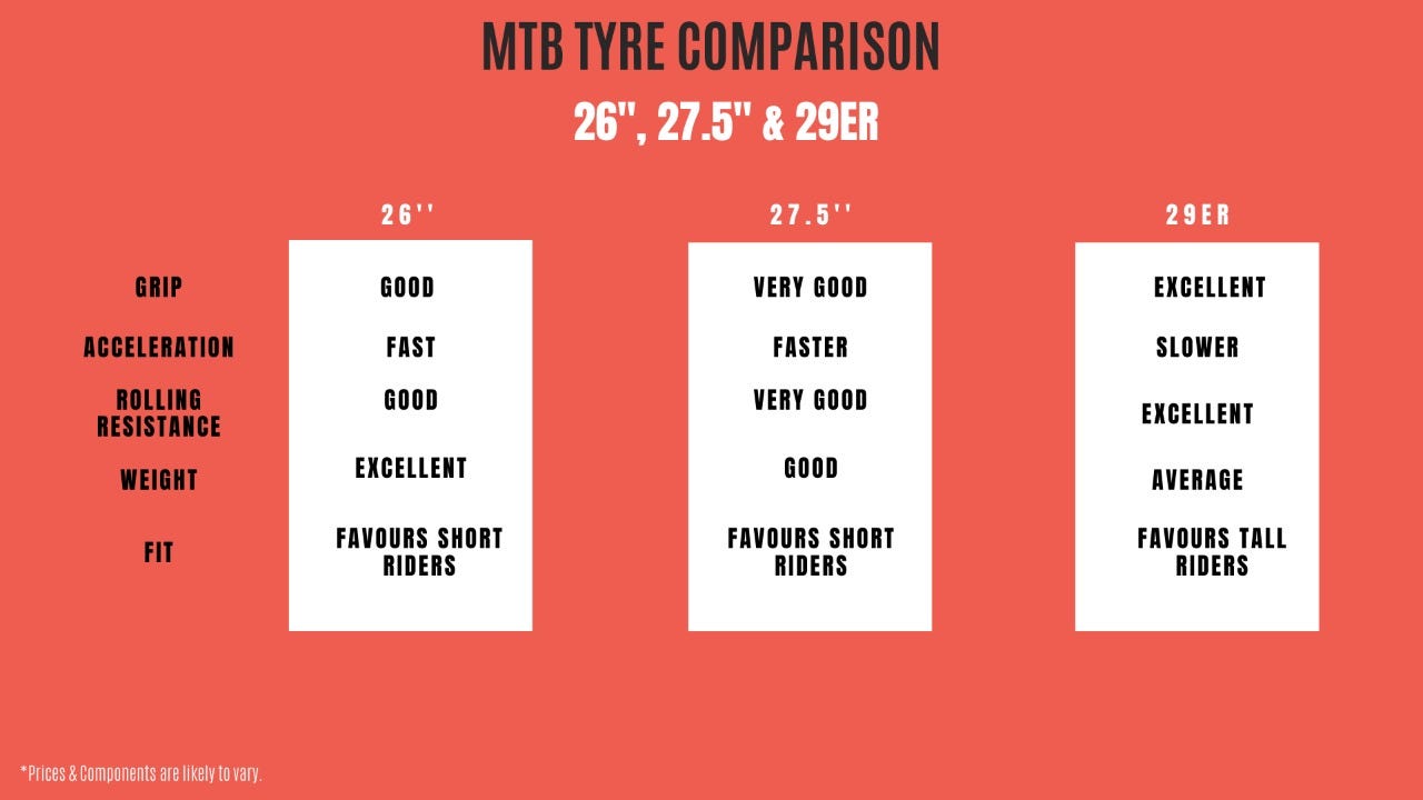 best MTB cycles In India