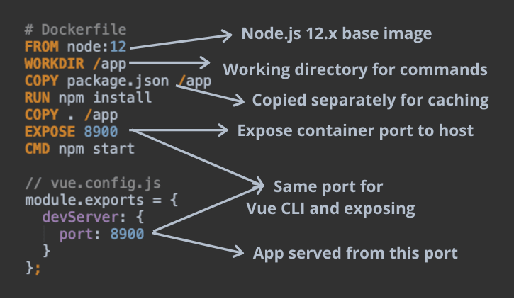 Frontend Development with Docker: A simplified guide | by Gábor Soós |  JavaScript in Plain English