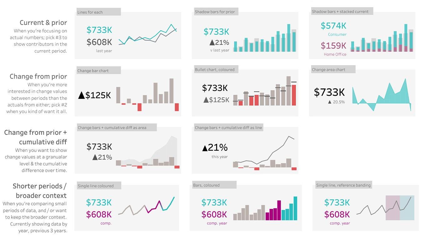 Choosing Between Python and Tableau For Your Data Visualization | by Erick  Duran | Analytics Vidhya | Medium