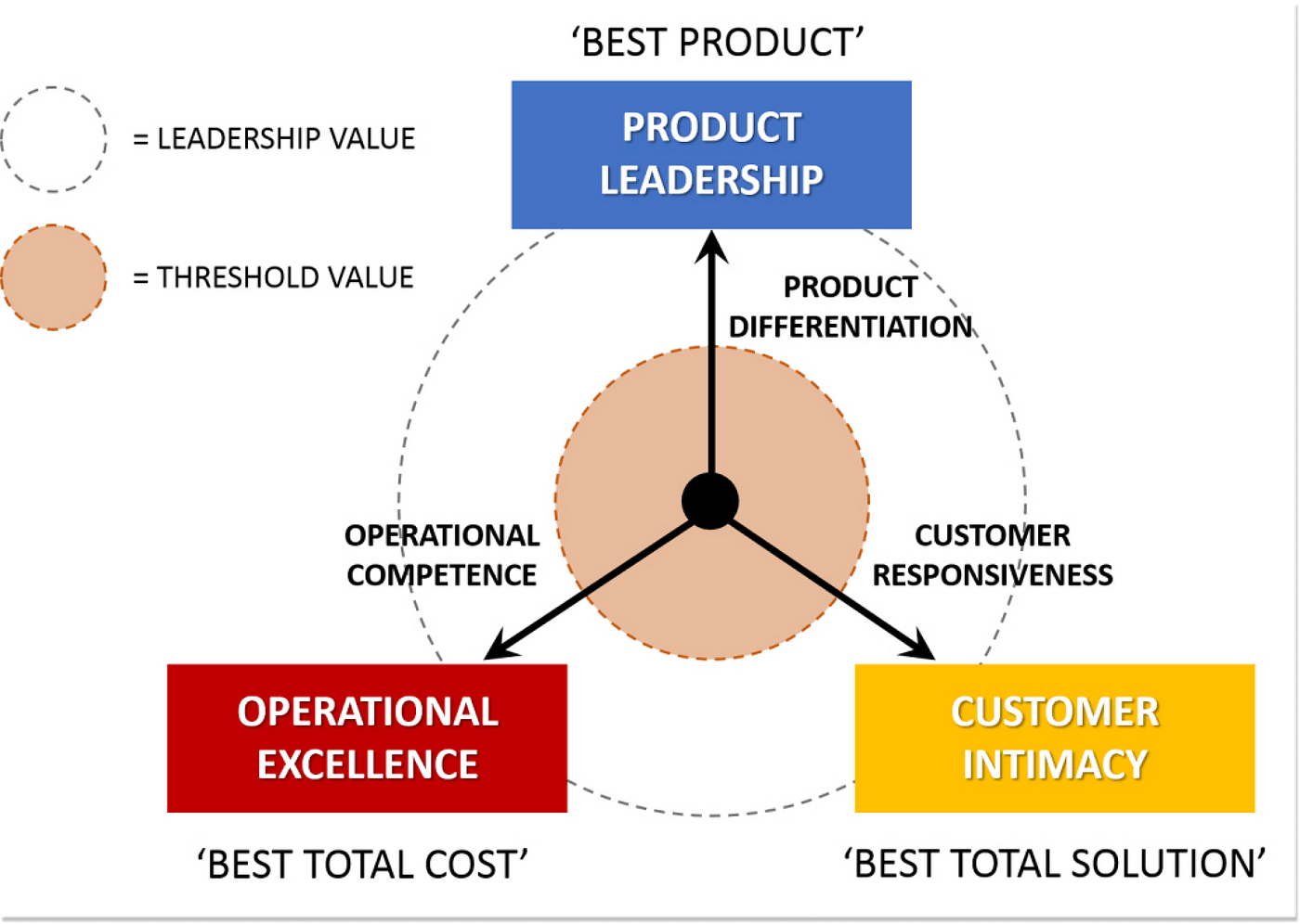 How to Create a Customer Intimacy Strategy in 8 Effective Steps | by Olesia  Melnichenko | HelpCrunch | Medium