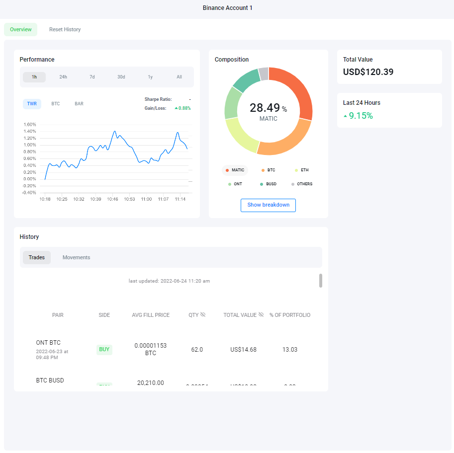 portfolio dashboard