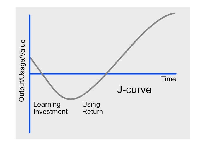J Curve Performance. How to balance stress with feedback to… by The