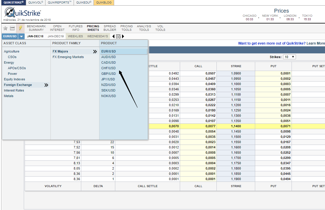 Educational Guide How To Define Your Bias Thru Forex Options - 