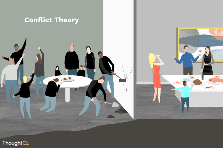 Major Sociological Theories In Transforming Individuals By Yanchi Liu