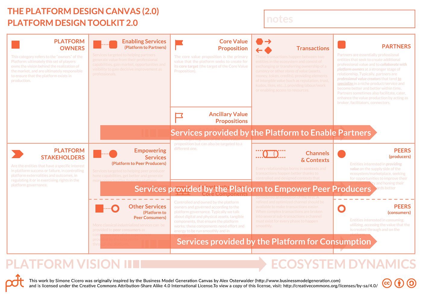 Understanding Platform Design Stories of Platform Design(03)