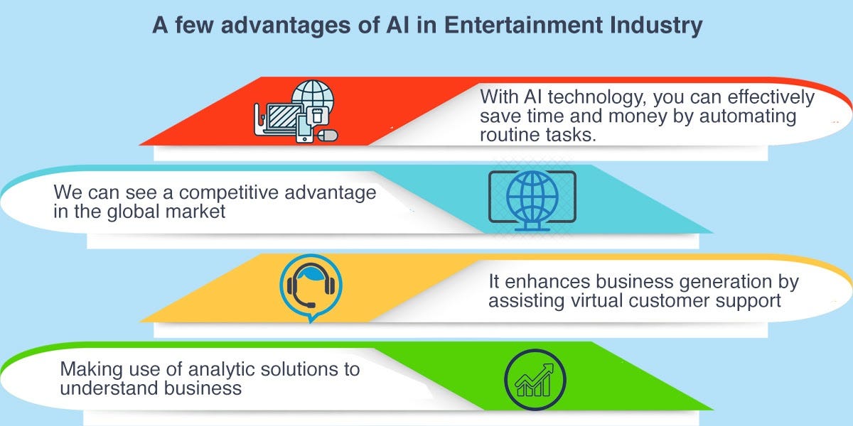 Entertainment and Media Industry — Ruled by AI | by Roshni Lokare |  appengine.ai | Medium