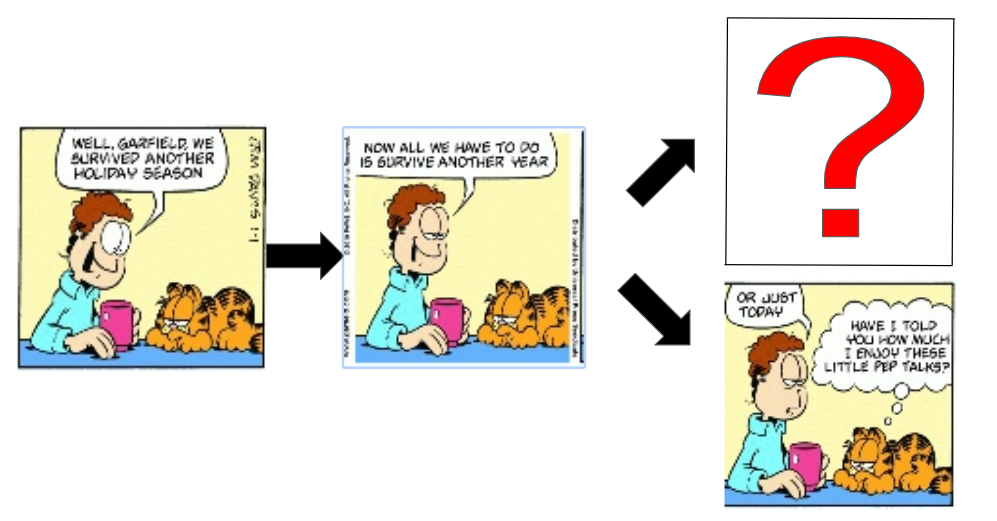I Hate Mondays: Garfield Comic Strip Generation | by Neelansh garg | Medium