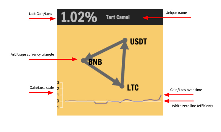covered interest arbitrage and efficiency in the forex markets