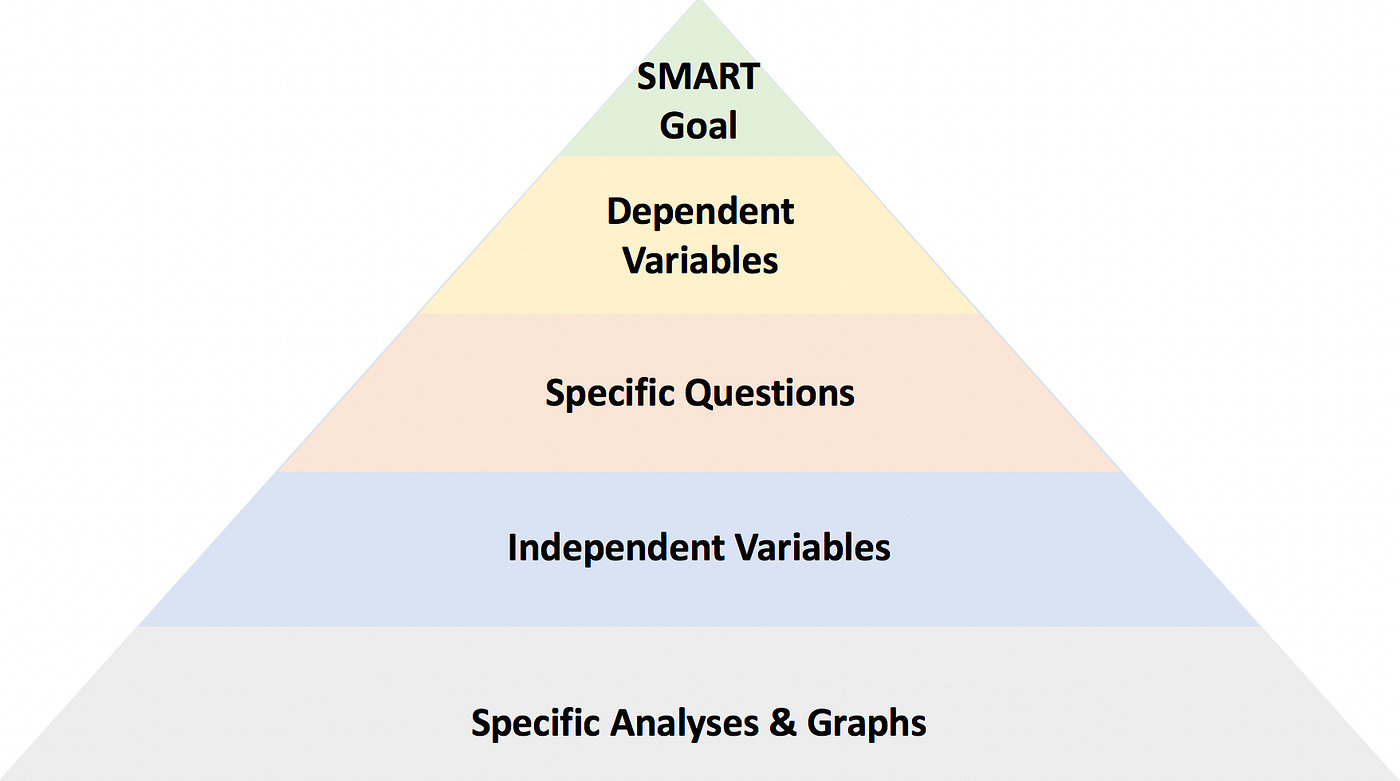 Analysis Plans. The Structured Pyramid Analysis Plans | by Chris ...