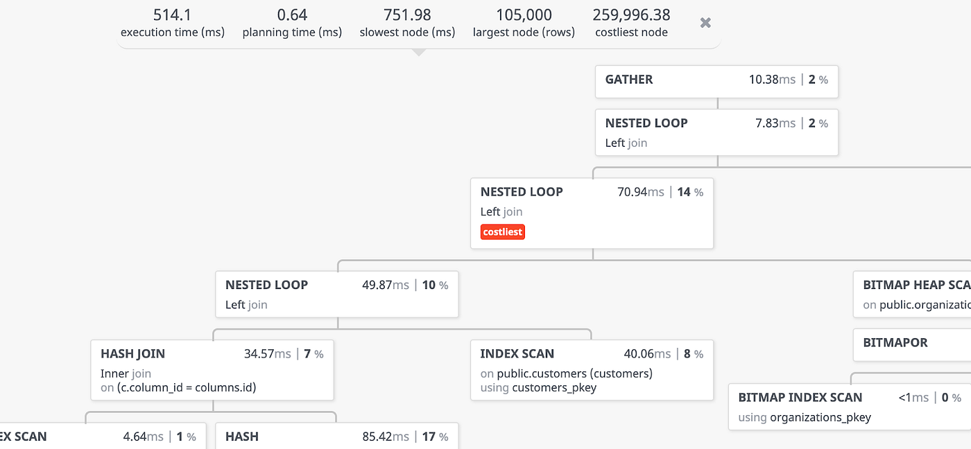 Eight tips to relieve those Postgres headaches