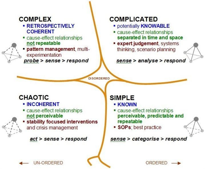 David Snowden Profiles In Knowledge By Stan Garfield Medium