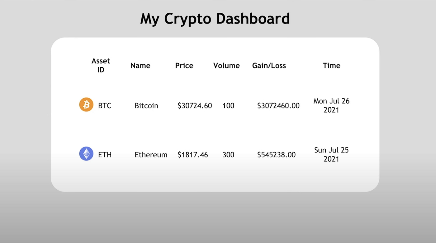 Build A Crypto App Using GraphQL Federation Free Workshop Building