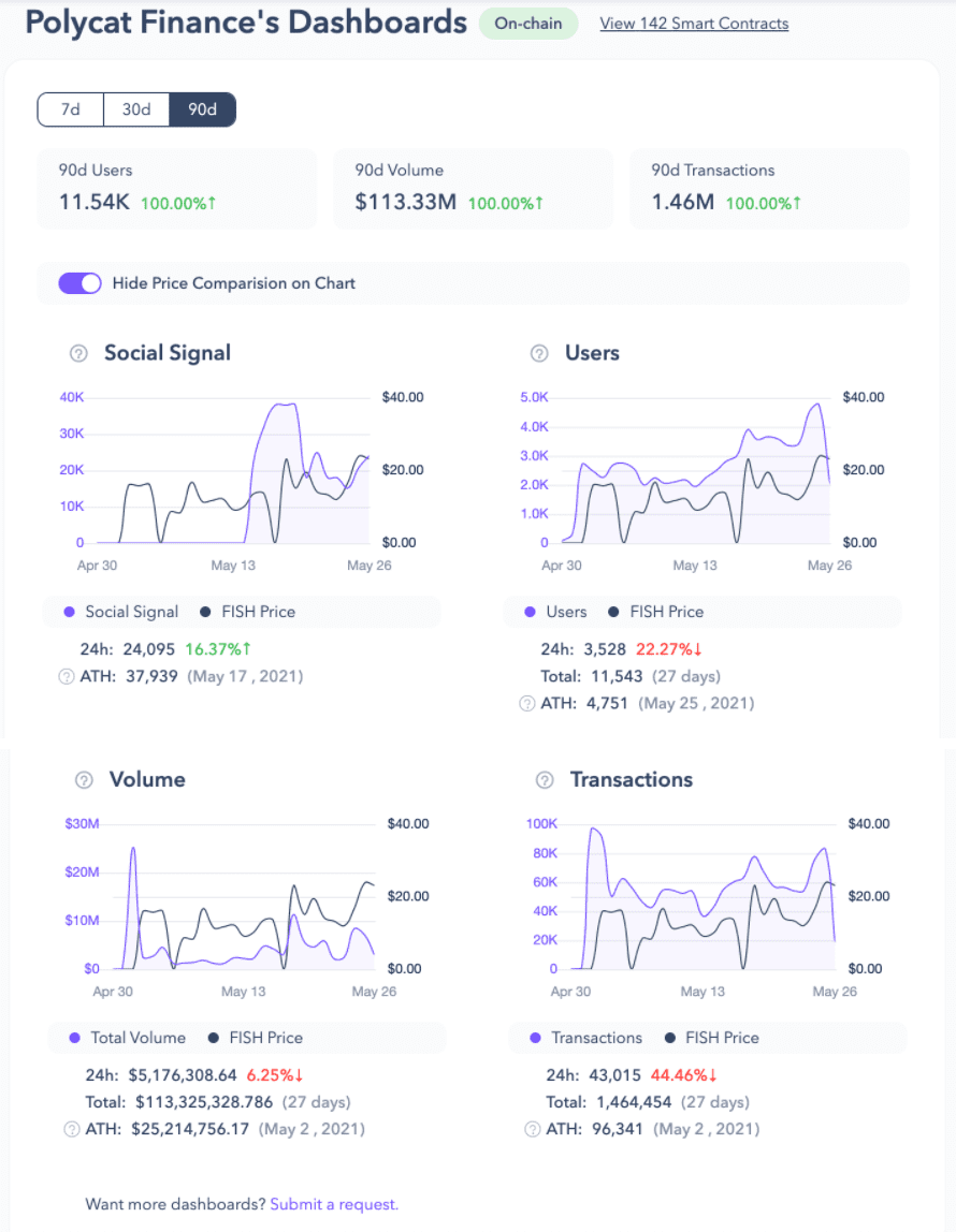How To Do Yield Farming On Polygon By Dapp Dapp Medium How To Do Yield Farming On Polygon By Dapp Dapp Medium