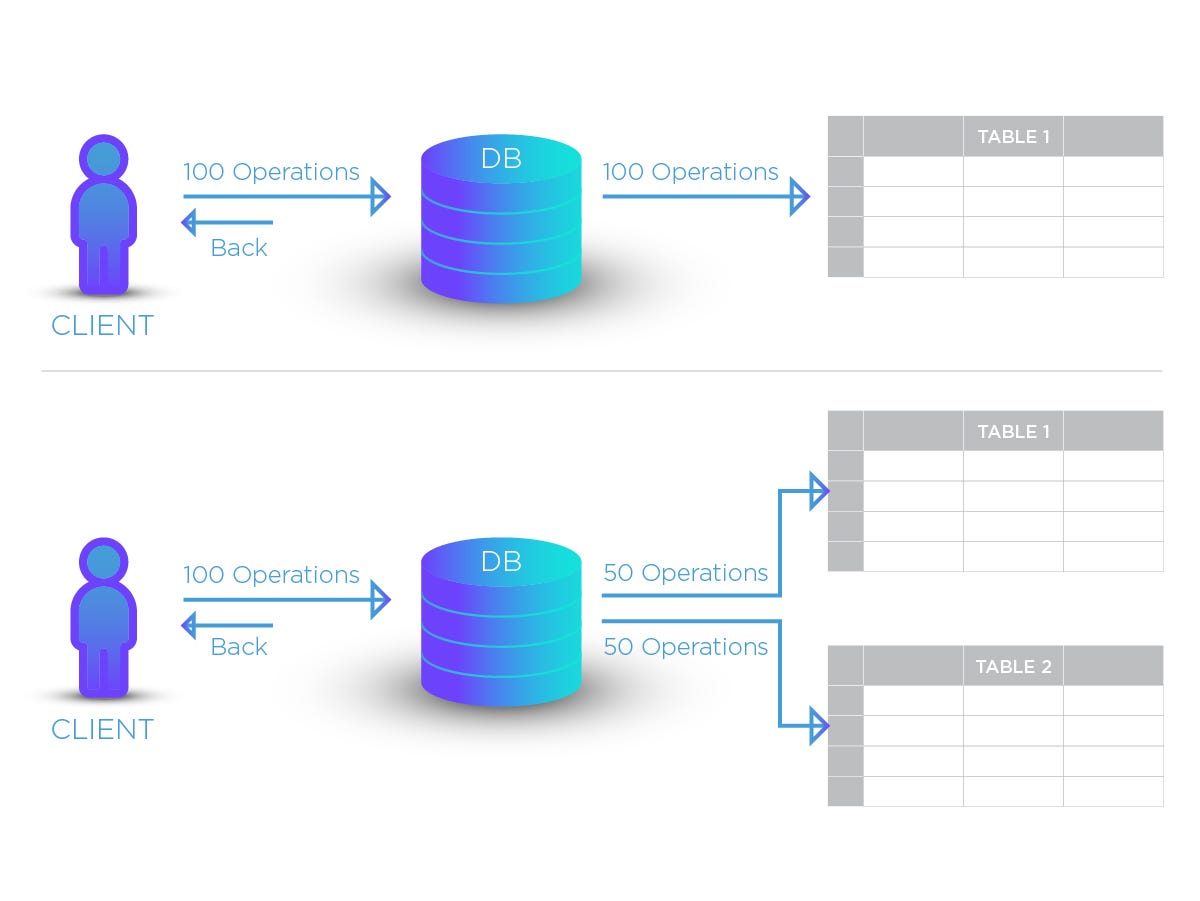 PostgreSQL’s Exciting features, you should know | by Nahidul Hasan ...