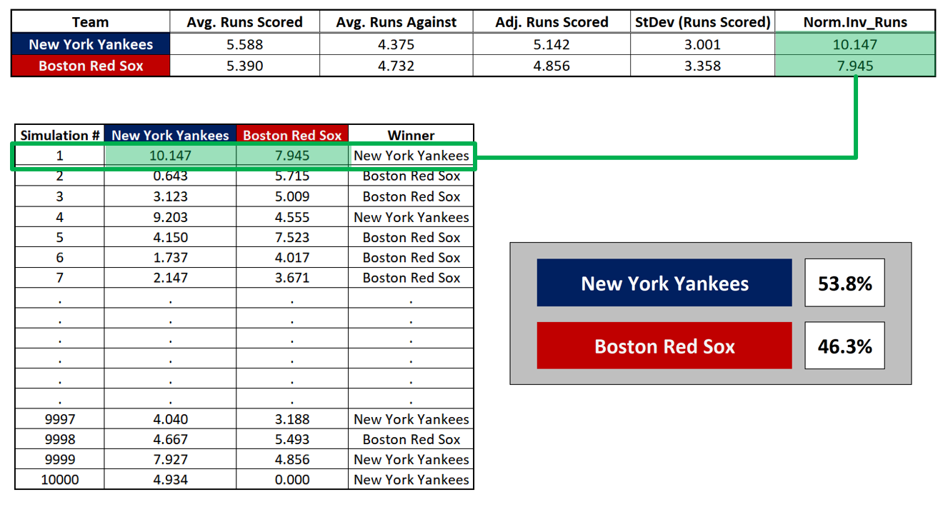 An Intro To Quantitative Modeling For Sports Bettors In Excel By Lloyd Danzig Medium