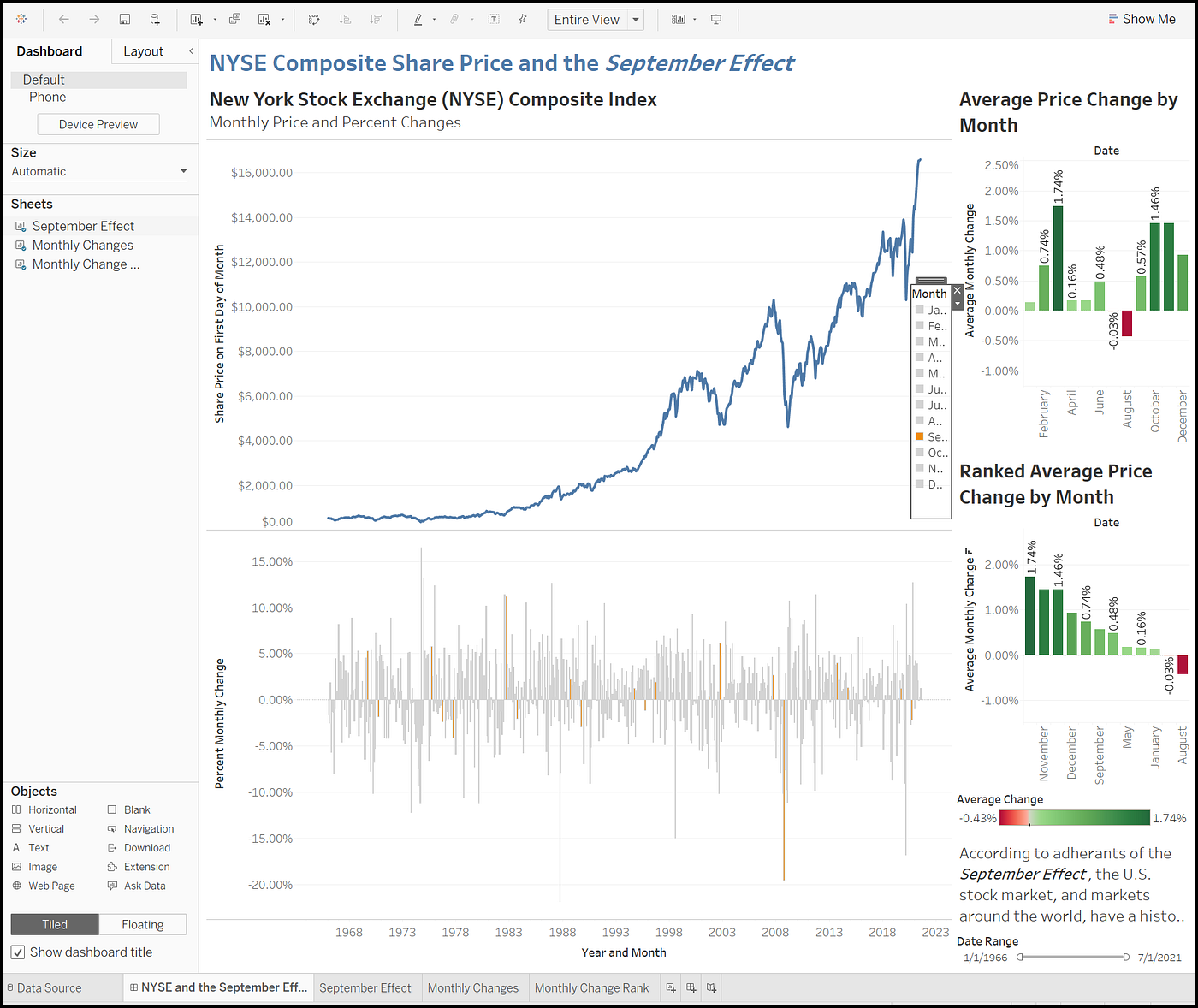 Create Custom Investment Analytics Dashboards with Excel and Tableau | by  Randy Runtsch | Towards Data Science