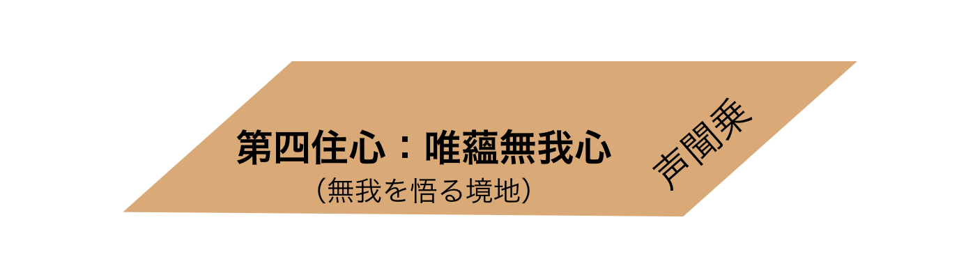 秘密曼荼羅十住心論 心の進化 その十段階のプロセス By 桑原 恭祐 南鵬 Cre888 Medium