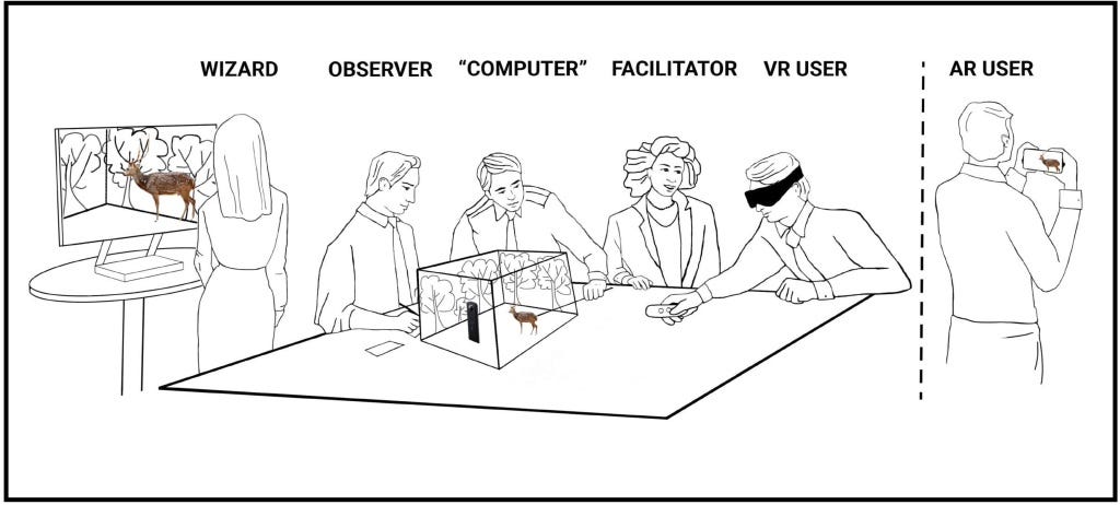 Example of 360theater setups for AR and VR. Taken from Speicher, Lewis, & Nebeling (2021).