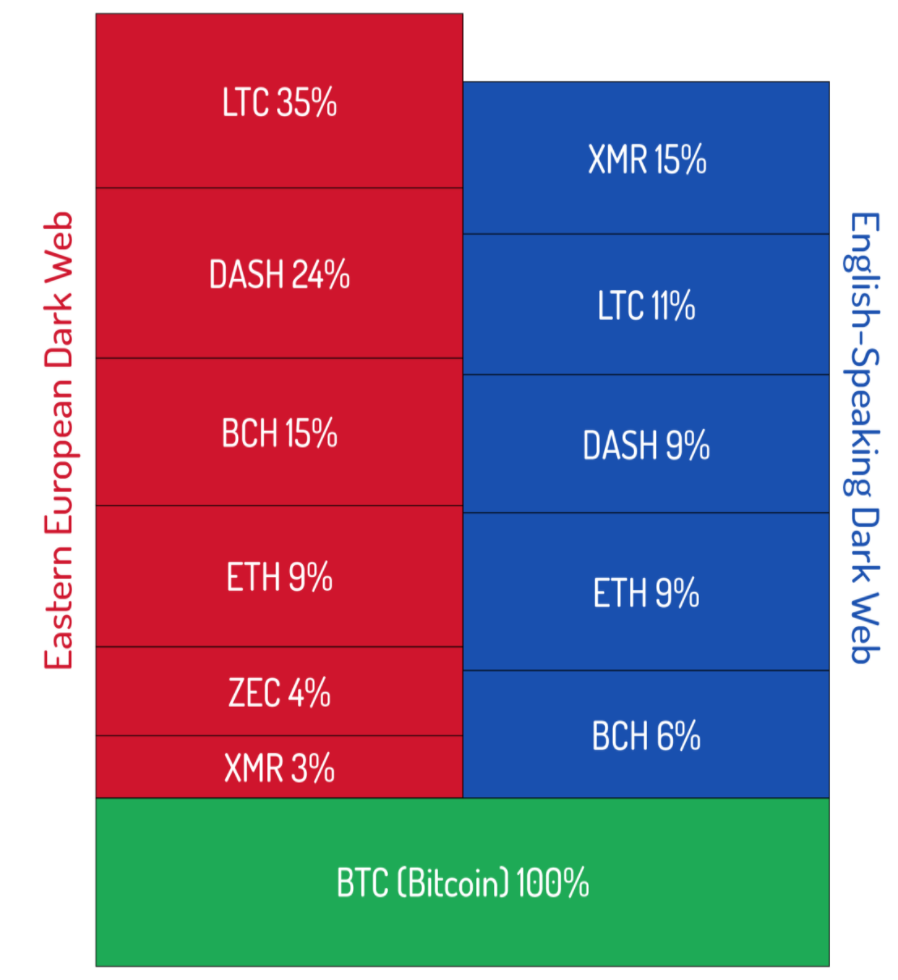 Protect Your Privacy Using Anonymous Coins With Untraceable Transactions - 