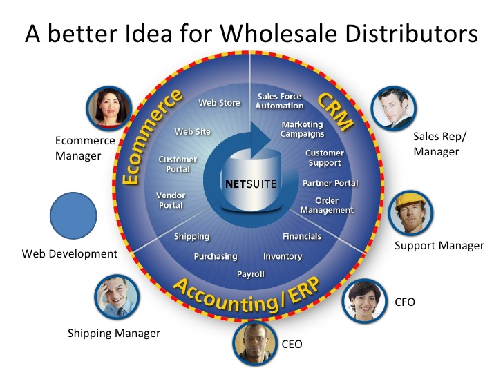 Why Wholesale Distributors Need Resilient Supply Chains To Sell